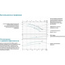 Насос центробежный LEO XST32-160/15 L7302